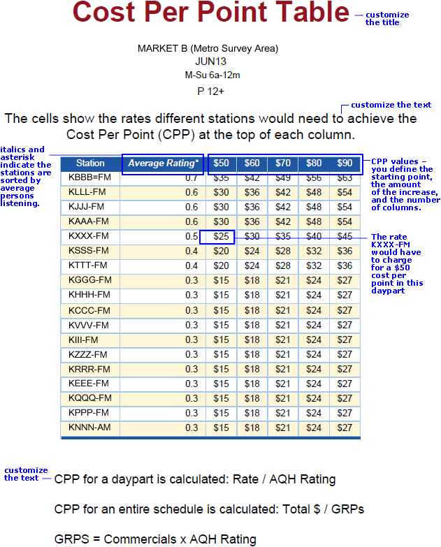 CPP table