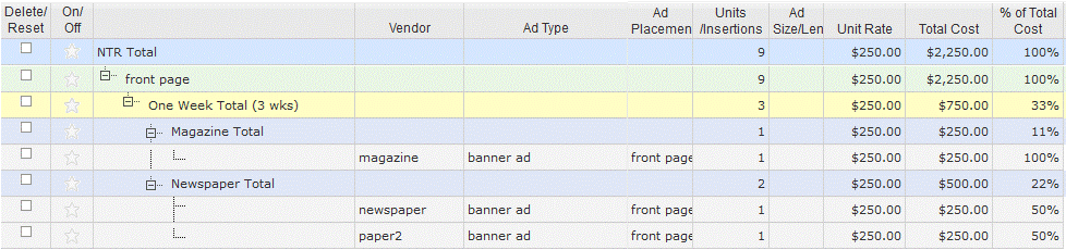 Ad Placement Distribution View