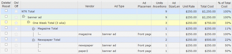 Add Type Distribution View