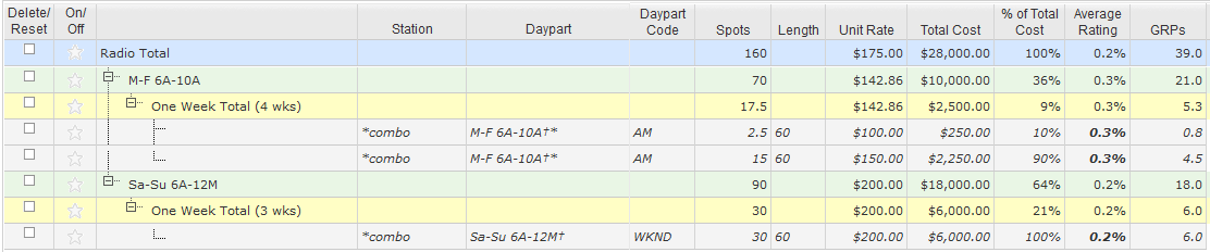 Daypart Distribution