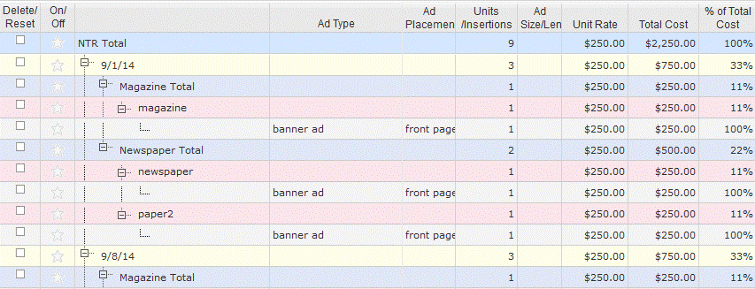 NTTR Week Distribution View